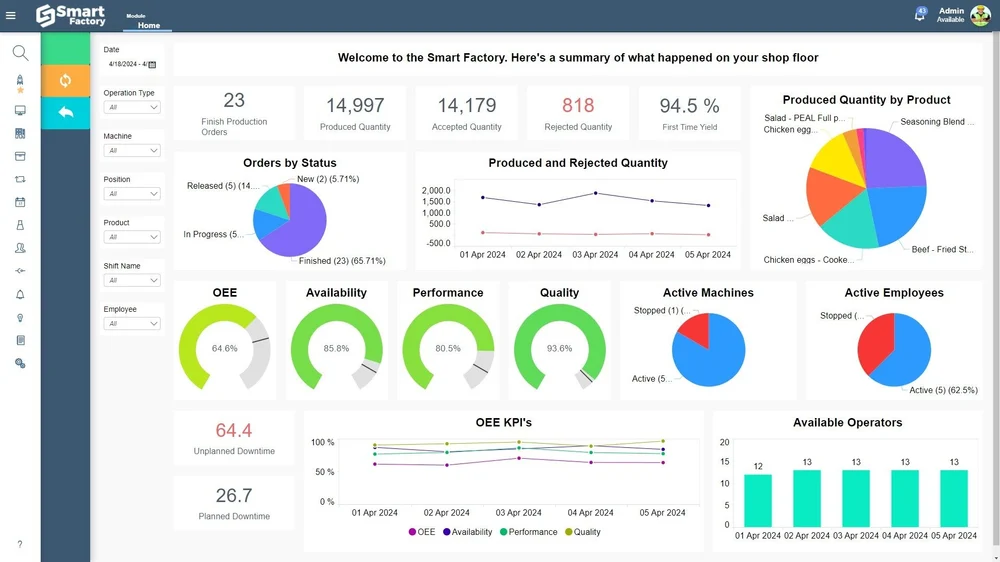 OEE Dashboard